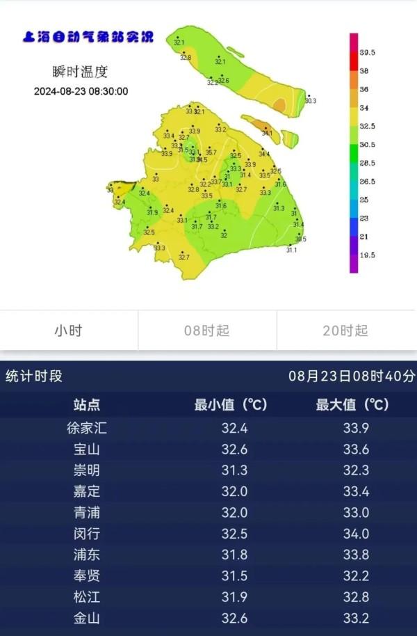 上海发布高温黄色预警，出门注意防暑防晒