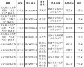 6金8银1铜，泉州学子国赛获佳绩！