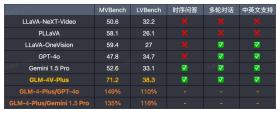 智谱AI的“类GPT-4o”，让我看到了作业帮、小红书、下厨房的影子  第5张