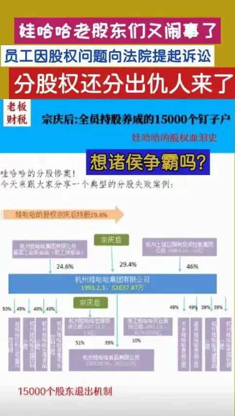 风起云涌！多名娃哈哈前员工及在职员工发起集体诉讼，导火索曝光  第8张