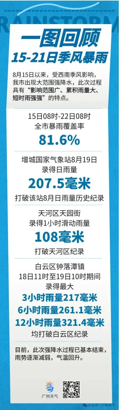 天塌了！广州千年难遇大暴雨，多地区情况严重，现场状况令人揪心