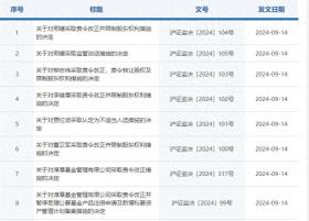 淳厚基金连收8张罚单，董事长、总经理及多名股东遭罚，刚刚回应