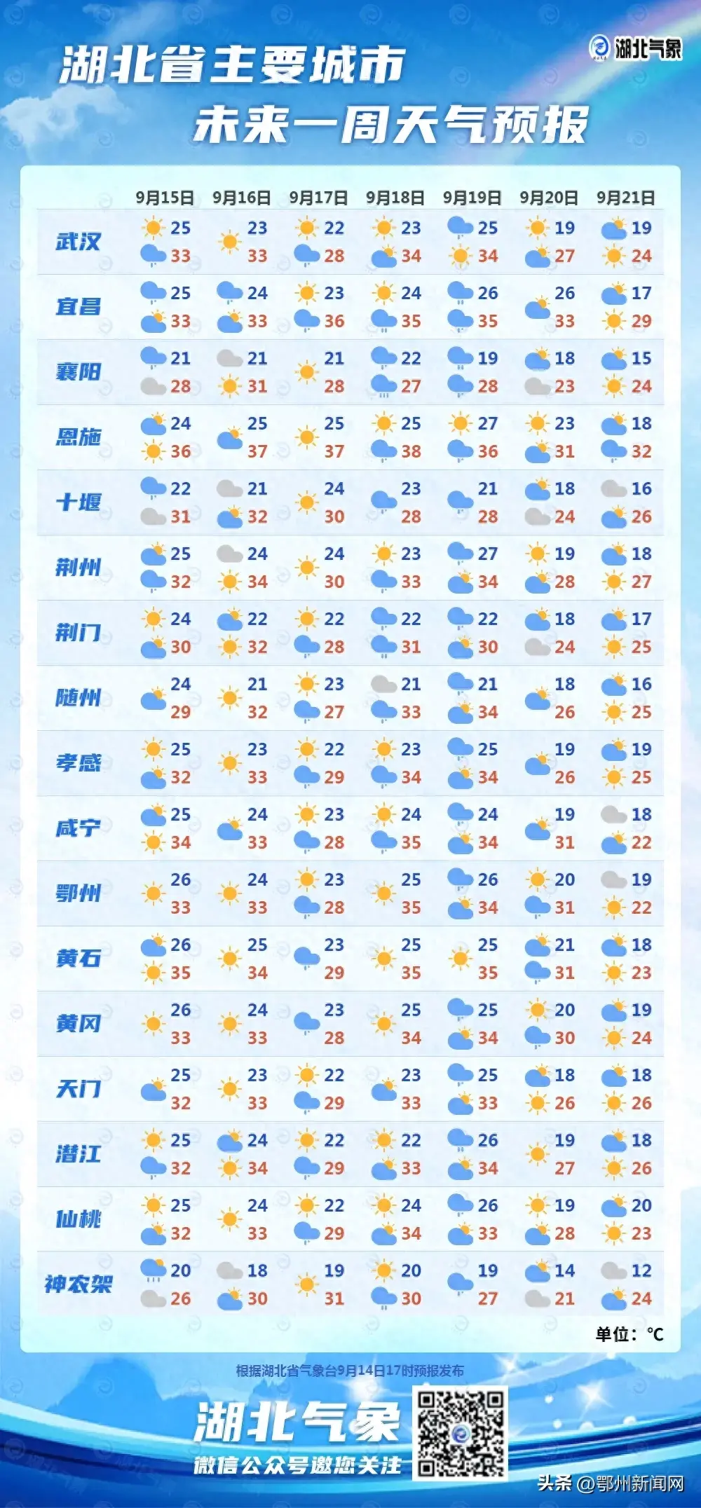 雷阵雨、中到大雨、暴雨来袭！  第1张