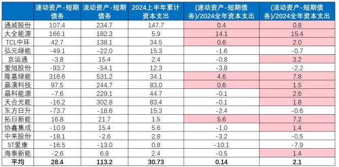 智氪丨光伏磨底，会有多漫长？  第6张