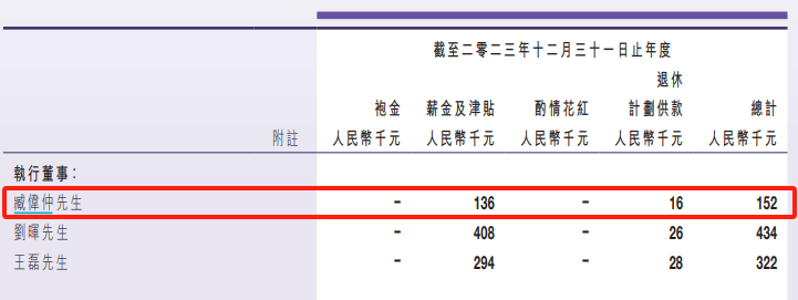 公司市值不达100亿港元不要任何薪酬！驴迹科技董事会主席承诺  第2张