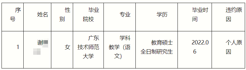 多名高校学生被通报！或赔10万元以上  第3张