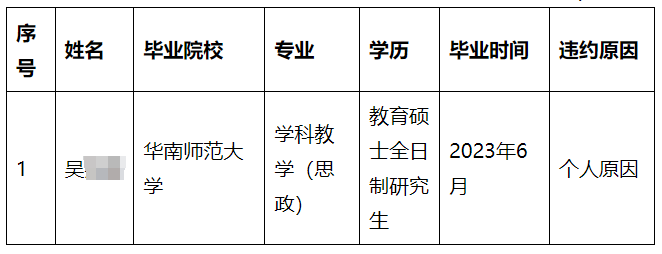 多名高校学生被通报！或赔10万元以上  第4张