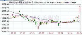 超级利好后股指冲高回落，大资金正借道ETF入市？