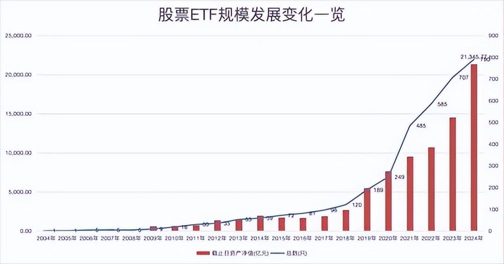 超级利好后股指冲高回落，大资金正借道ETF入市？  第4张