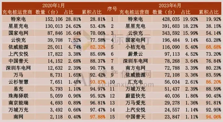 国庆长途出游，开电车是没苦硬吃？  第3张