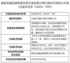 云南红塔银行被罚90万元！贷款管理不审慎，信贷资金被挪作竞标保证金和土地出让金  第1张